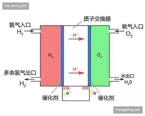 F1动力单元未来路线讨论热烈 可持续燃料技术推动引擎形式变革